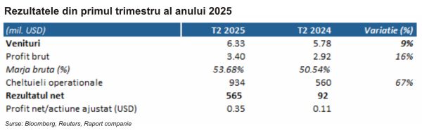 TradeVille: Venituri record şi profit triplu pentru gigantul croazierelor Carnival